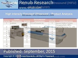 High Intensity Focused Ultrasound Market Analysis