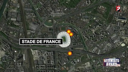 Le stade de France, théâtre de trois attentats-suicides