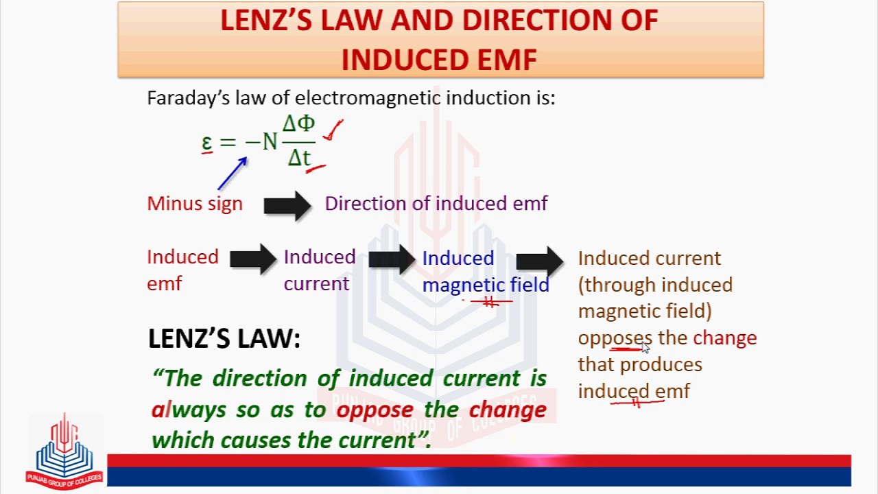 LEN'Z Law and Direction of Induced EMF