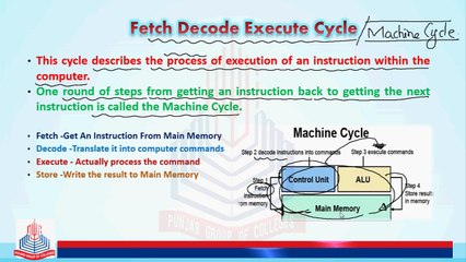 Fetch Decode Execute Cycle