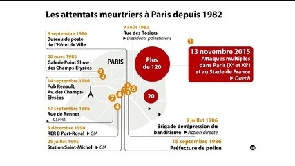 Raphaël Glucksmann "Il ne faut pas sous-estimer la dimension idéologique du terrorisme"