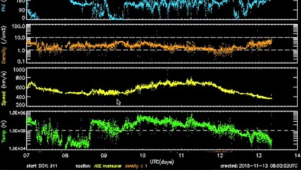 New Planet, Largest Pulsar Ever _ S0 News Nov.13.2015