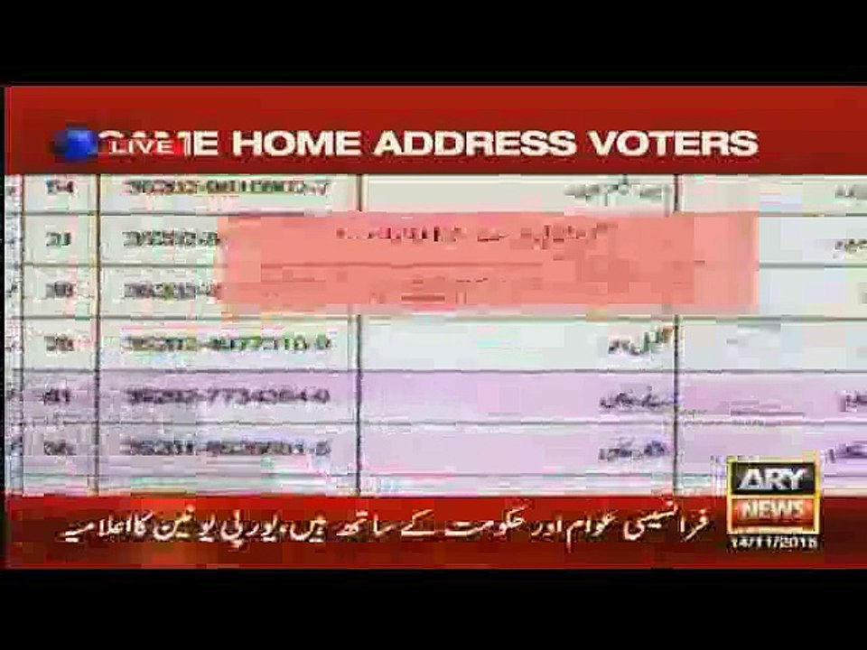 Dr. Danish shows rigging evidence More than 400 votes registered at one property
