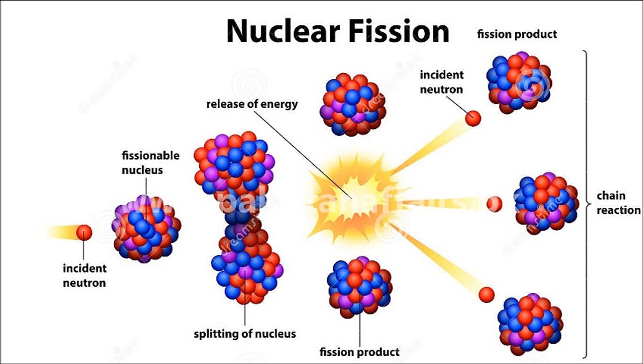 Pakistan's Nasr Ballistic Missile and Neutron weapon technology