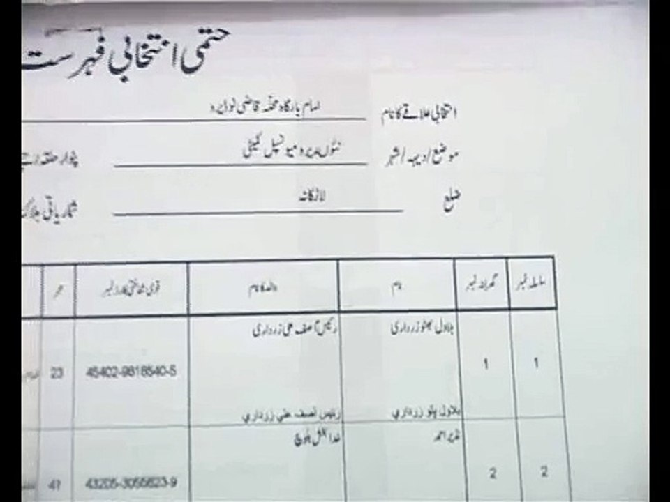 Bilawal Bhutto CNIC