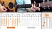 Jouer Zombie (The Cranberries) - Cours guitare. Tuto + Tab