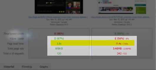 Over 7000 / hour visitors can be serve