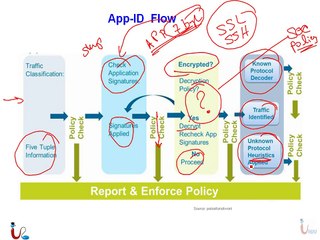 PA Firewall Essentials Lecture 8