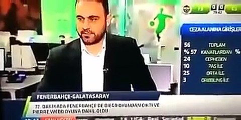 Hasan Şaşın kızardığı o an! Fenerbahçe 1 0 Galatasaray Maç Özeti 8 Mart 2015