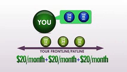 Power Lead System Compensation Plan Review Video 2015-2016