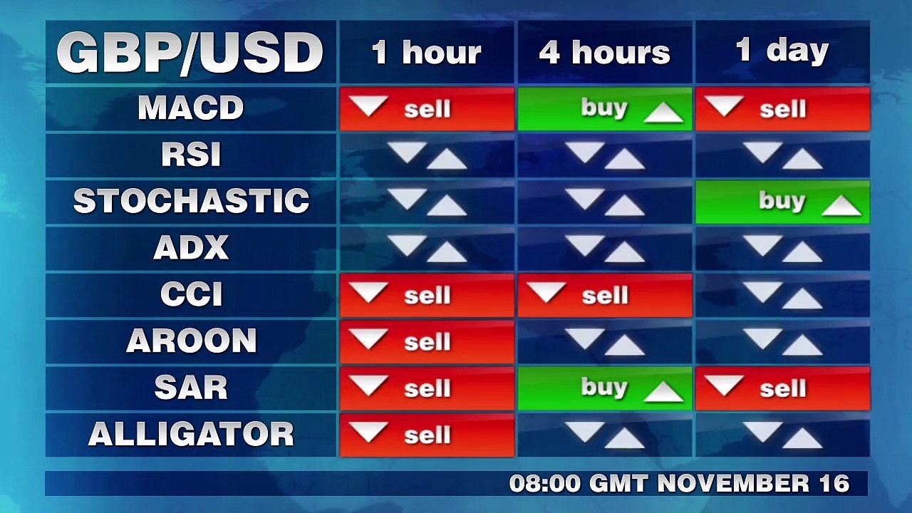 Trading Signals