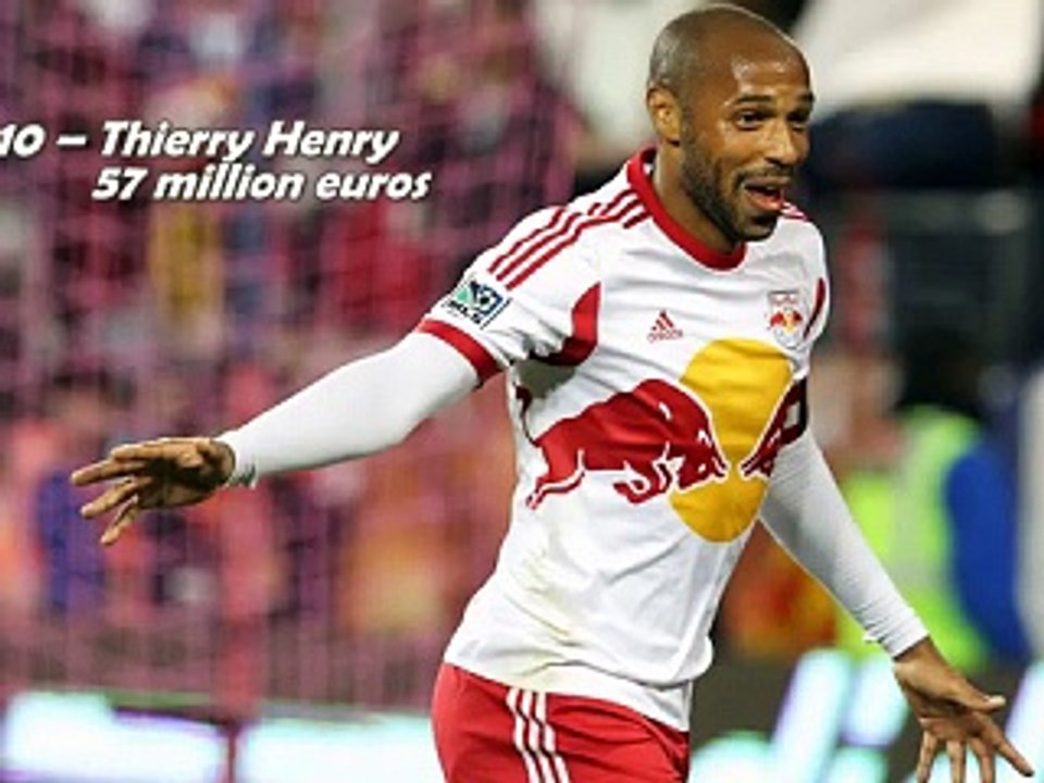 Richest soccer players in the world_ Soccer is my Life