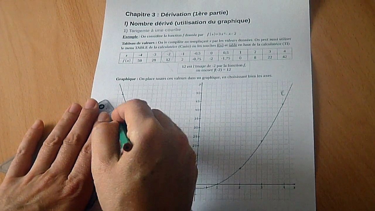 Tangentes et nombre dérivé