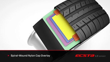 Anvelope de vara Kumho Ecsta LE Sport Ku39