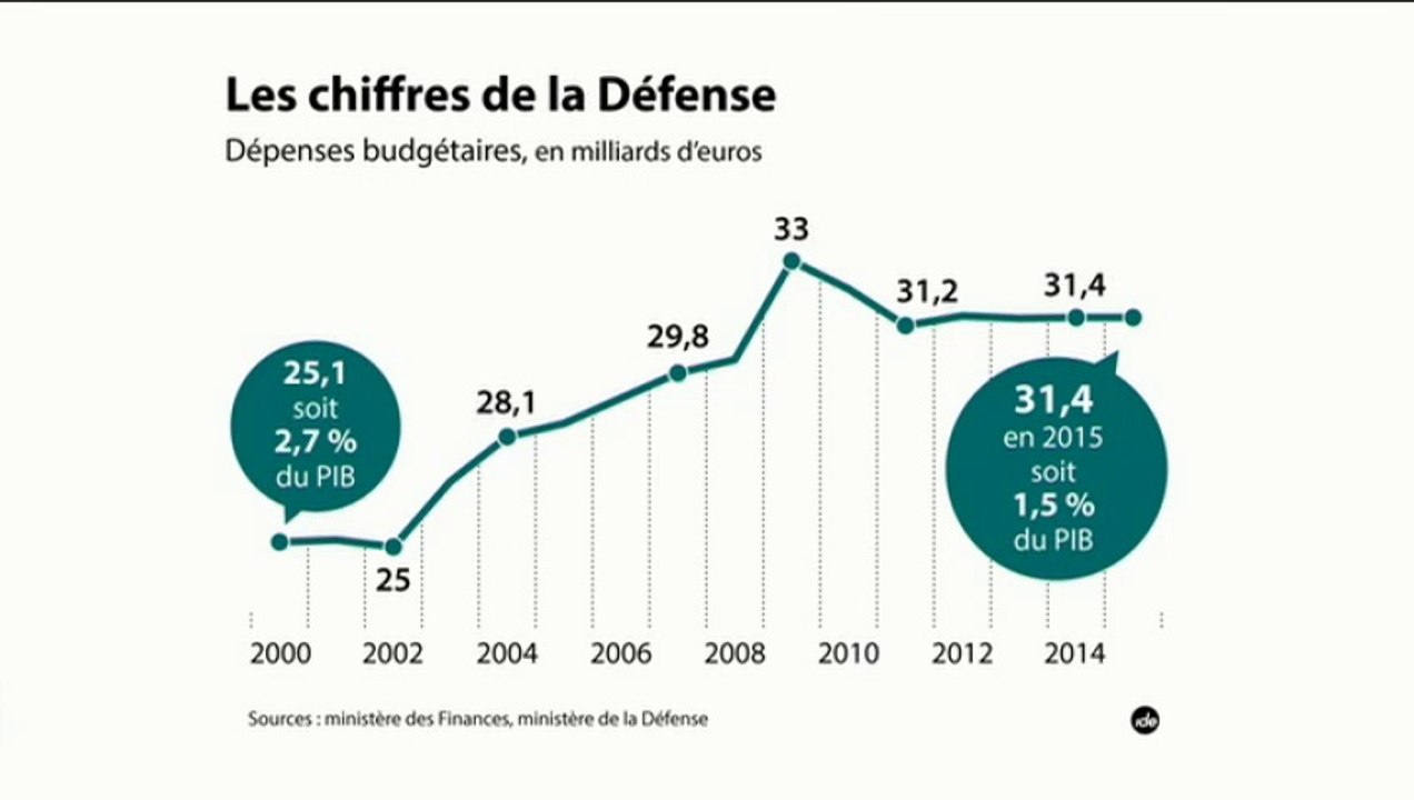 "Attentats : le pacte de Sécurité de François Hollande" (L'Édito Éco)