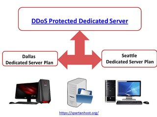 Colocation Server Hosting