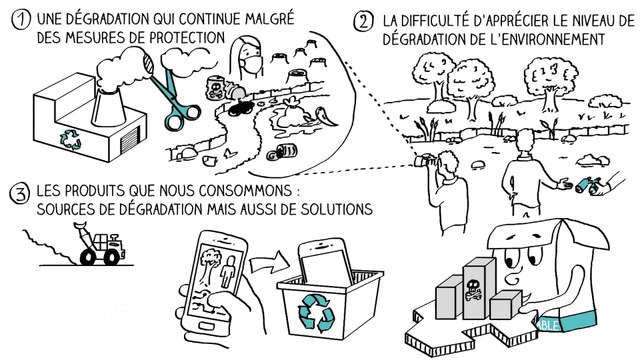 FUN MOOC : Consommer responsable