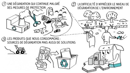 FUN MOOC : Consommer responsable