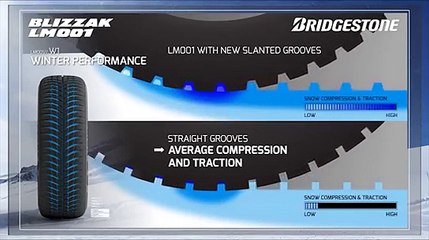 Anvelope de iarna Bridgestone Blizzak LM001 - AnvelopeMAG