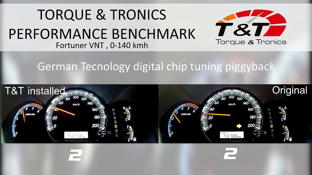 T&T piggyback BENCHMARK