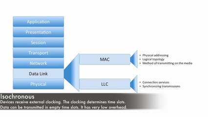 36.The Data Link Layer