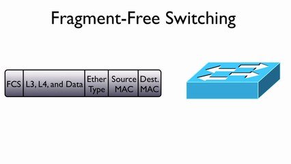 60.Fragment-Free Switching
