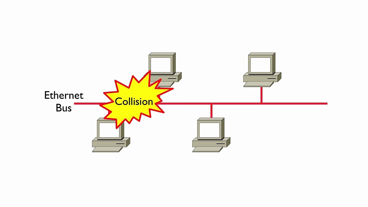 55.Collision Domains