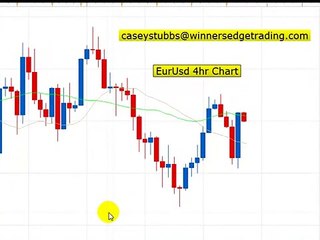 Forex Scalping Techniques