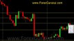 How to use Fibonacci Retracement in Stock Trading - 2 Hindi Tutorial - YouTube