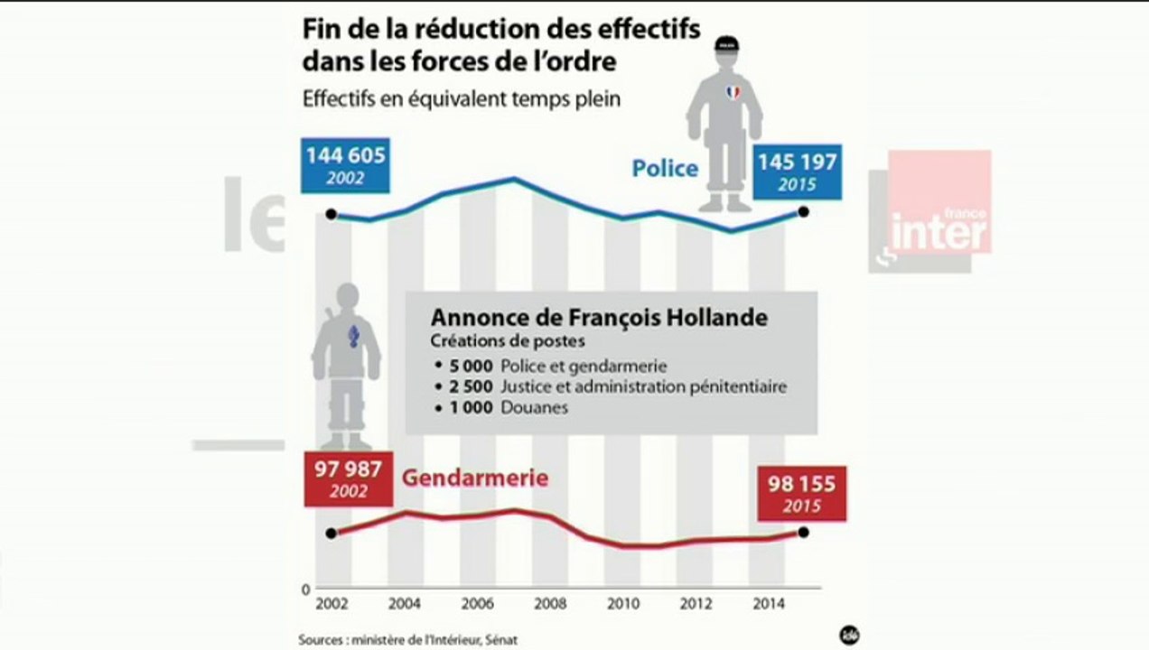 "Les conséquences économiques des attentats" (L'Édito Éco)