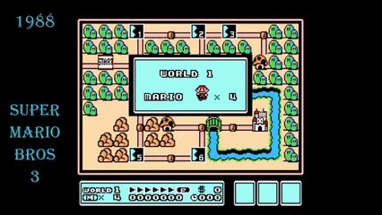 EVOLUTION of VIDEO GAMING GRAPHICS 1952-2015