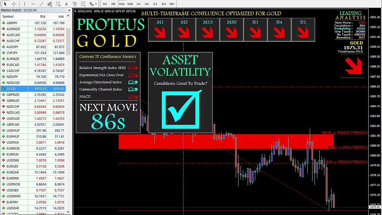 What Is The Secret To Trading Gold On the Open Market (VIDEO)