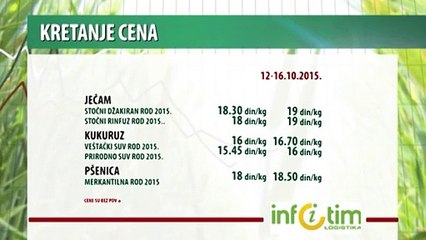 Kretanje cena poljoprivrednih proizvoda za period 12-16.10.2015.
