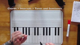 Major Scales using Tones & Semitones (whole-steps & half-steps)
