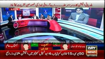 Which is Most Strongest party in Sindh