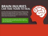 Brain Injuries Can Take Years to Heal - Law Office of Matthew L. Sharp