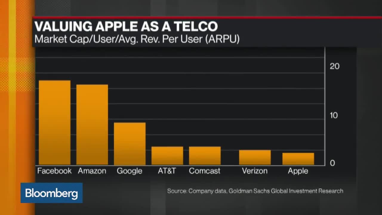 Is It Time to Stop Thinking of Apple as Hardware Company?