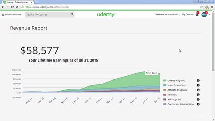 1 How to Make $7,000 with Digital Products