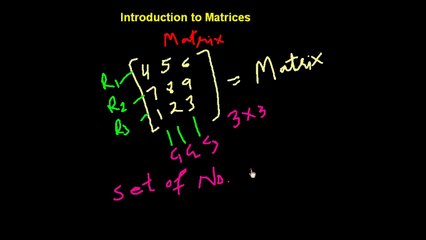 Understanding Matrices: A Complete Beginner's Guide 📊