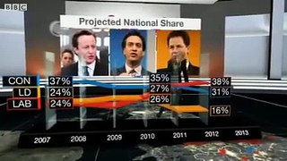 BBC News Local and European election numbers with Jeremy Vine