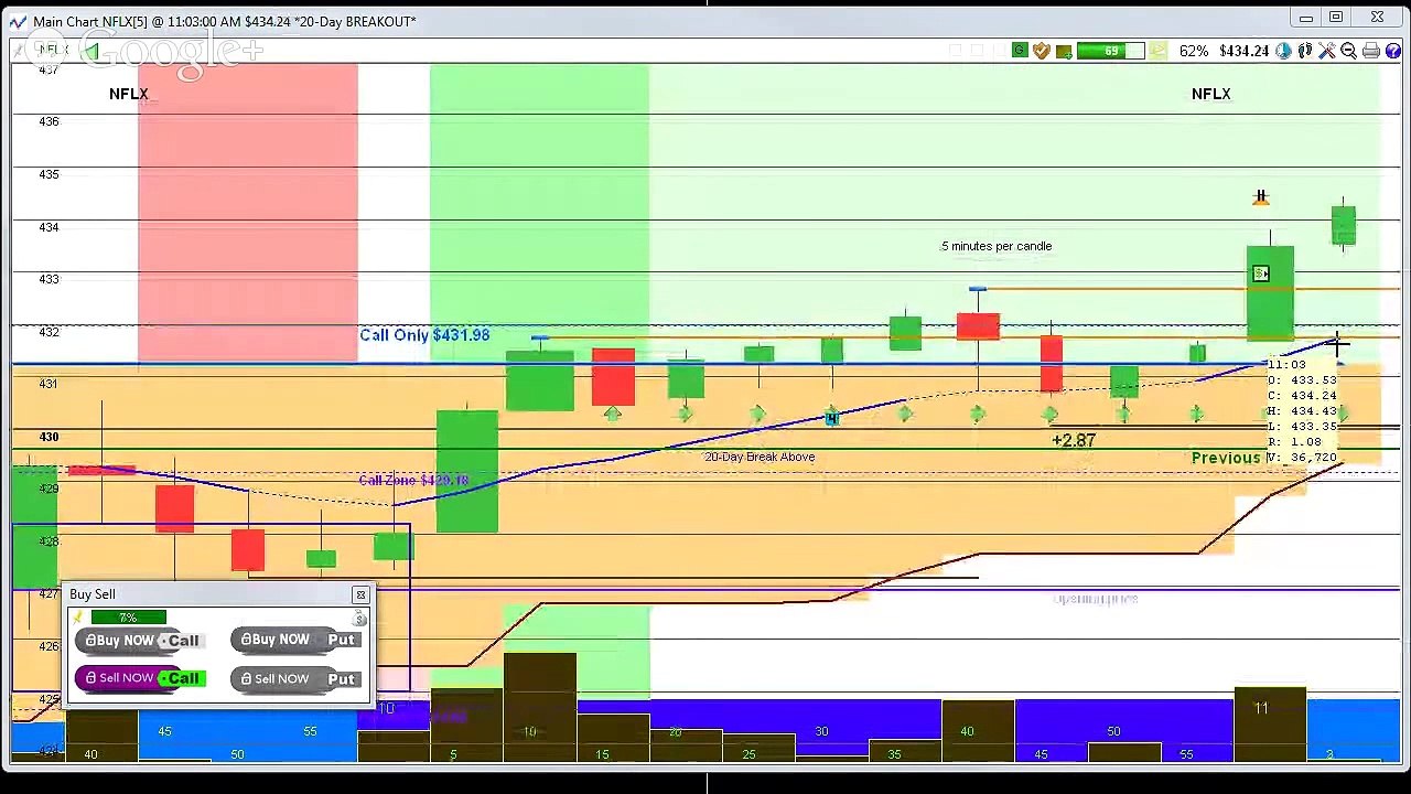 Day Trading -Making Money with Stock Options