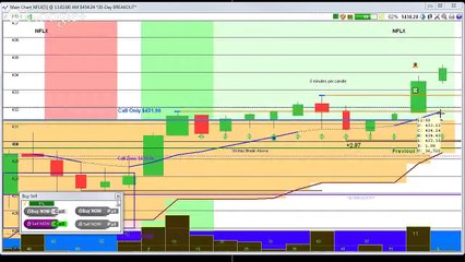 Day Trading -Making Money with Stock Options