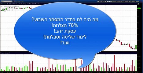 מכללת פסגות - סיכום השבוע שחלף בחדר המסחר עם מיקי כץ 20.9.2015