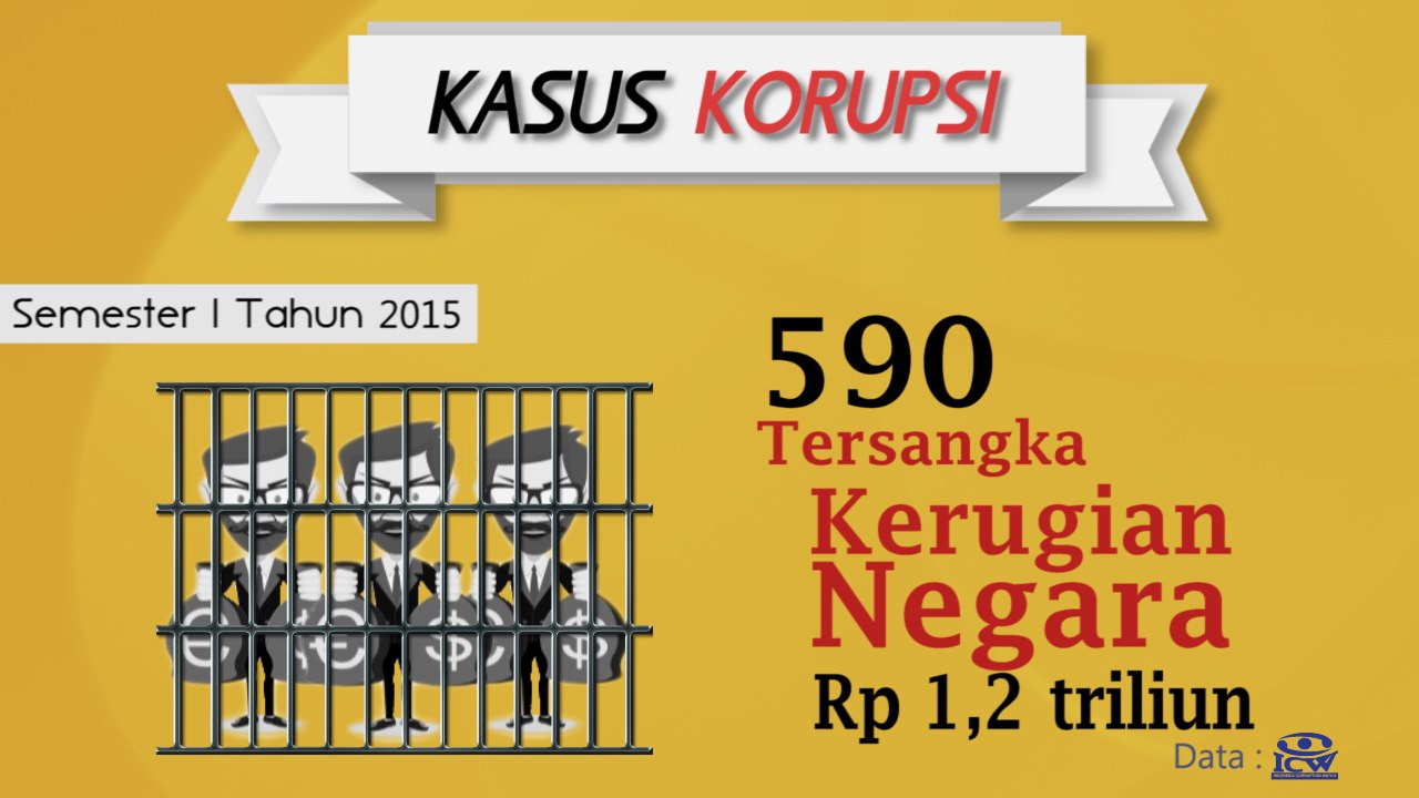 Trend Peningkatan Kasus Korupsi Di Indonesia