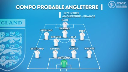 Les compos probables d'Angleterre-France