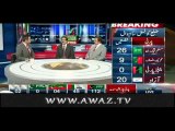PTI Kyun LB Elections Haari aur 2018 Kay Elections Main Jeet Kay Liye Kia karna hoga ?? :- Javed Chaudhry Analysis