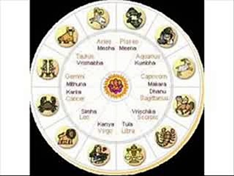 +91-9501893254LOVE PROBLEM SOLUTION IN BANGALORE