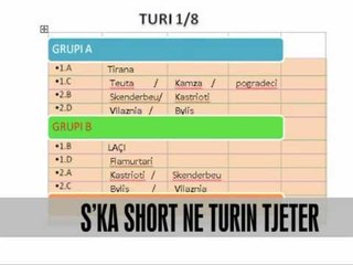 Kupa, s'ka short ne turin tjetër - Vizion Plus - News - Lajme