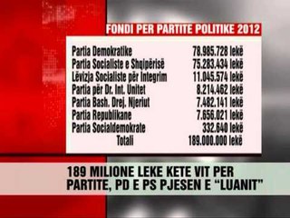 Descargar video: 189 milion leke fondi për partitë politike - Vizion Plus - News - Lajme