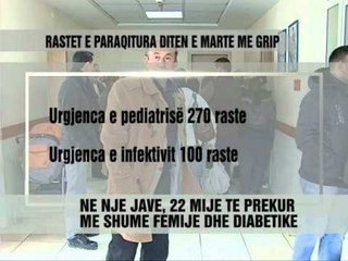 Shpërthen gripi ne vend - Vizion Plus - News - Lajme